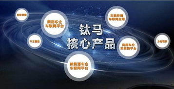 鈦馬 中國首家汽車產業(yè)B2B互聯網公司的創(chuàng)新之路