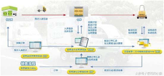 物聯(lián)網(wǎng)服務(wù) 商業(yè)應(yīng)用的核心要素與未來(lái)趨勢(shì)